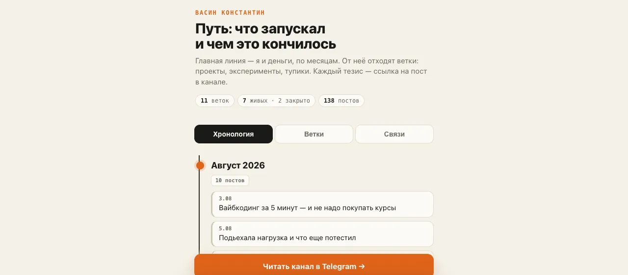 Лента публикаций канала, разложенная деревом по месяцам